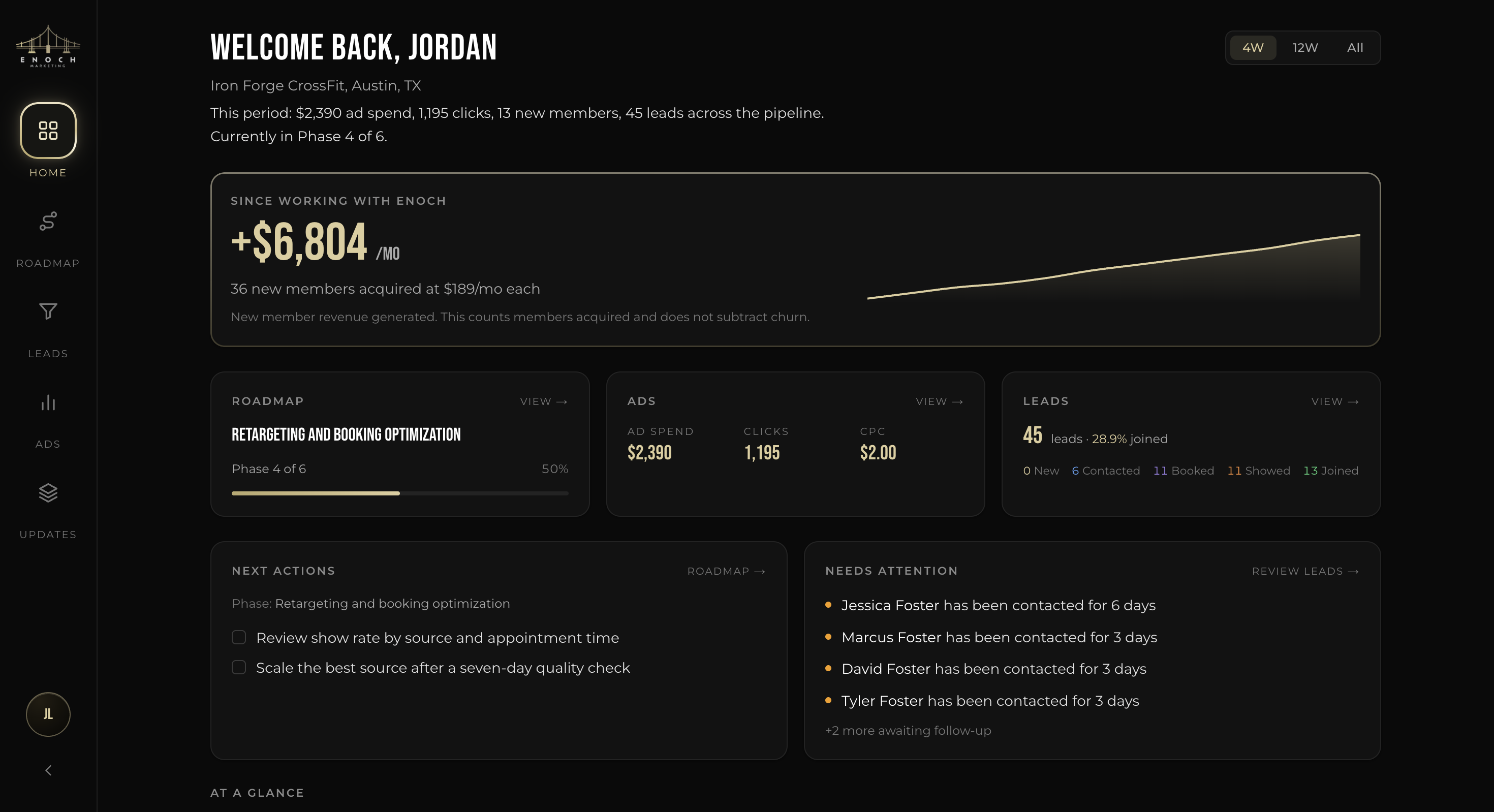 Enoch Portal owner dashboard showing revenue added, roadmap progress, ad results, lead stages, next actions, and leads needing attention