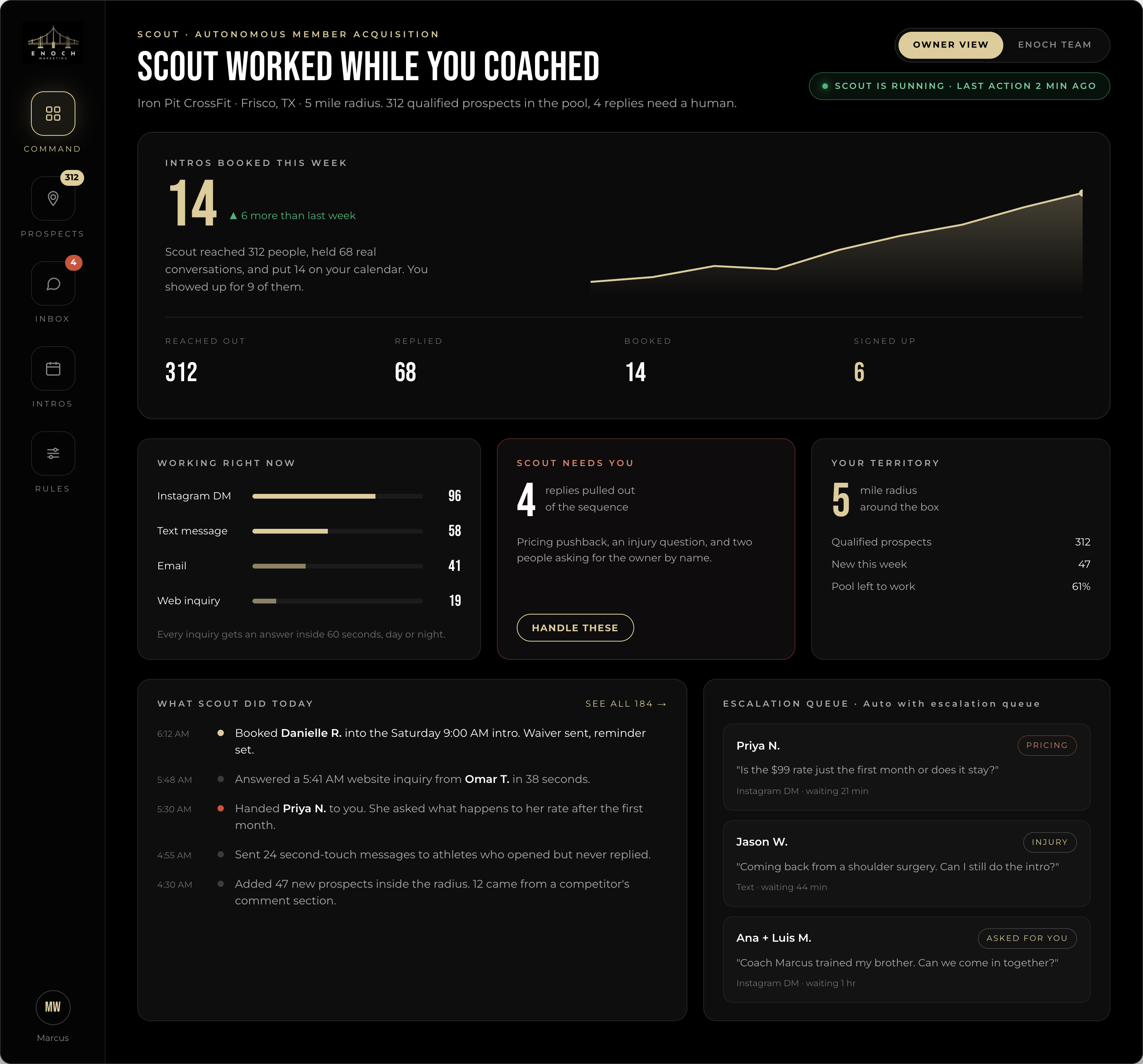 Scout owner command dashboard showing prospects reached, replies, introductions booked, follow-up channels, territory coverage, and conversations requiring owner review